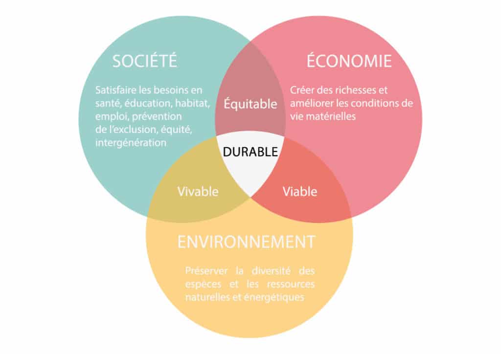 développement durable immobiiler